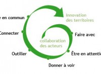 imagedynamiqueterritoire-902e3